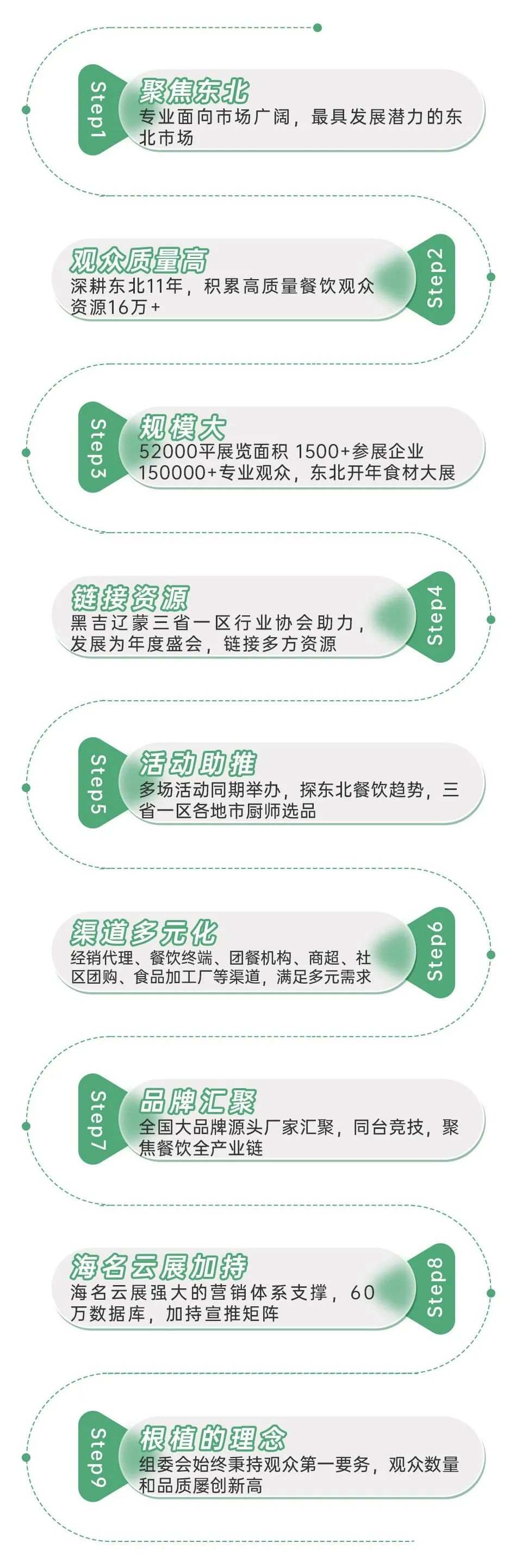 A set of photos takes you back to review the 10th Shenyang Catering Expo in 2023 | A new chapter of innovation in 2024 begins (Picture 14)